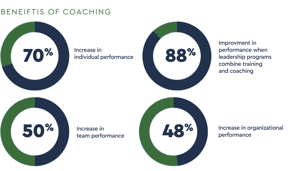 executive coaching